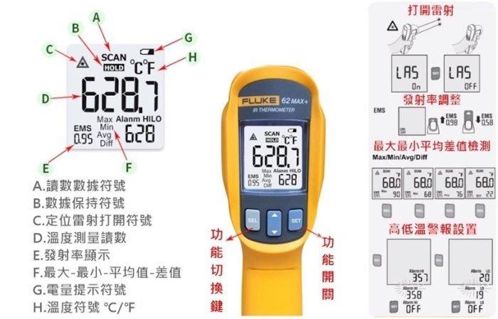 【花蓮源利】FLUKE 福祿克 F62MAX+ 手持式工業 高精度 紅外線測溫儀 測溫槍 電子溫度計 防塵 防水