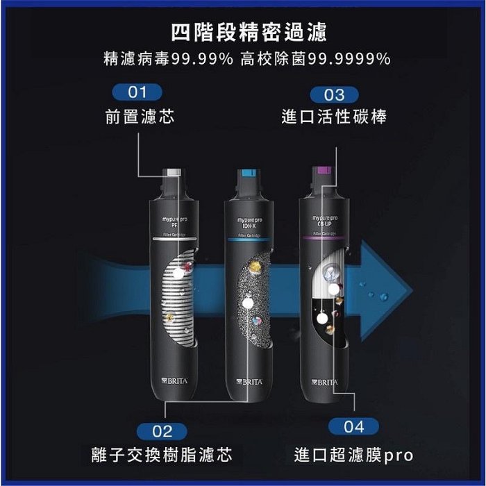 德國 BRITA  X9濾心【一次買2組更超值】超微濾四階段專用替換濾心-全新品公司貨