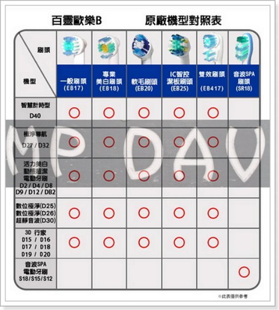 【大衛營】B1010 B1 Flash 多動向 CAP2  * 4隻 Costco 刷頭 4732 4734 副廠