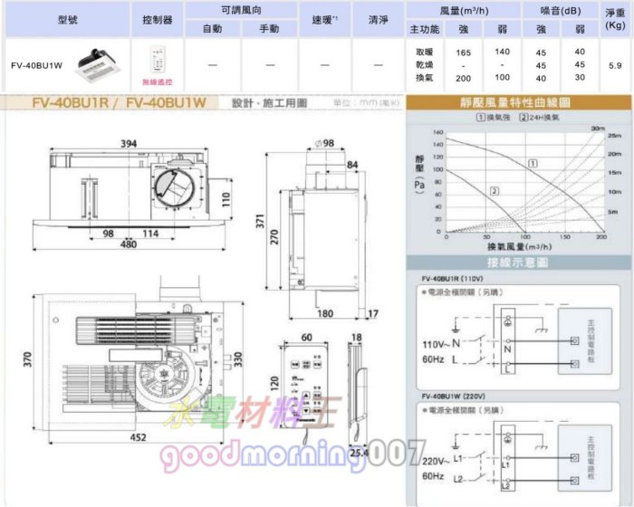 ☆水電材料王☆ 【免運】國際牌 FV-40BU1R (110V) FV-40BU1W (220V) 無線遙控型浴室暖風機