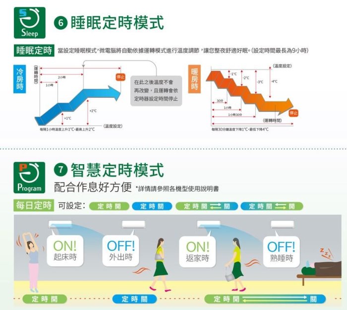 【裕成電器‧來電最便宜】日本富士通變頻優級冷氣 ASCG022CMTC/AOCG022CMTC 另售 RAC-22JP