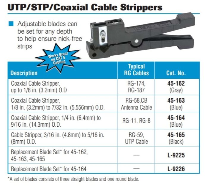 真品 Ideal 45-164 美國理想IDEAL同軸線纜剝線器 45-164光纖剝皮器 帶狀光纖 束狀光纖 微簇光纖