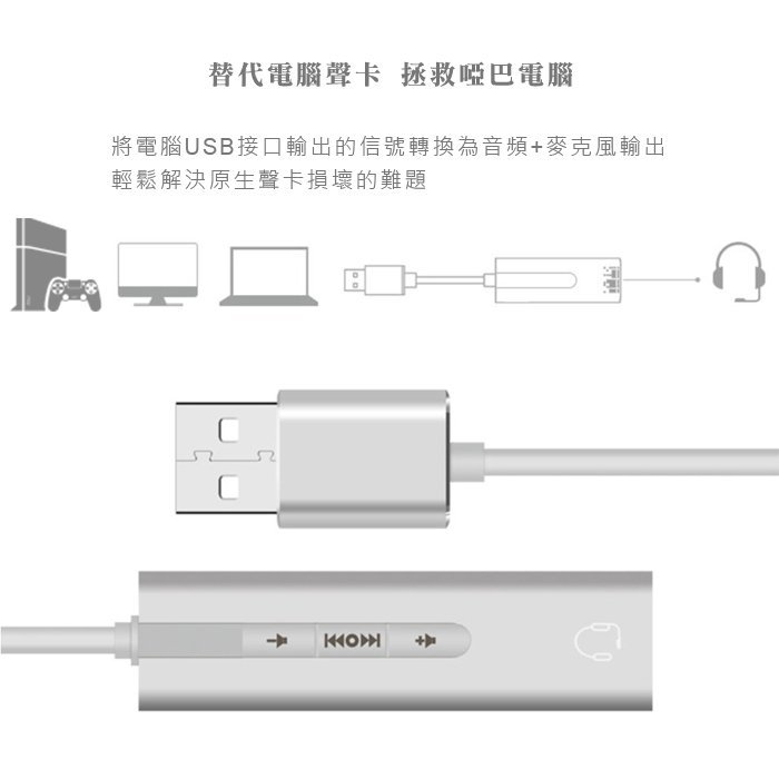 PS4/MAC模擬7.1聲道USB聲卡適配耳機麥克風可多媒體控制可調音量，可搭配酷威WINBOX P1鍵鼠轉換器!!