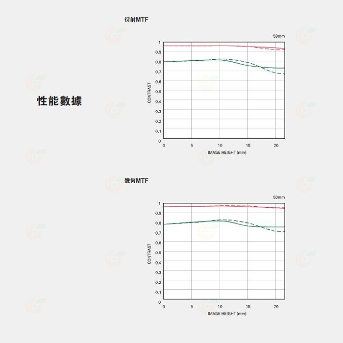 SIGMA 50mm F1.4 DG DN Art 標準定焦鏡頭 恆伸公司貨 SONY E L卡口用