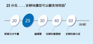 【小揚家電】《享折扣》DAIKIN大金 一對一變頻分離式經典型 FTHF40RVLT