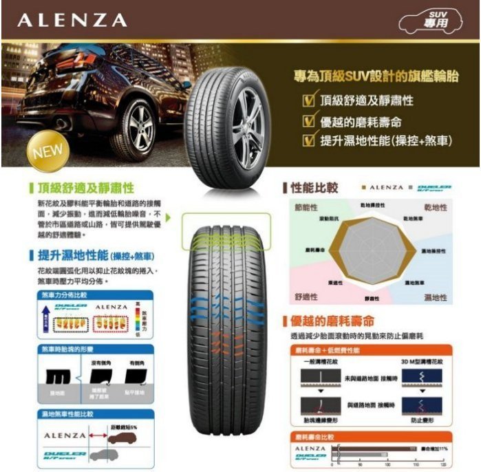 三重近國道 ~佳林輪胎~ 普利司通 ALENZA 225/55/19 四條送3D定位 CX5 R46 R36