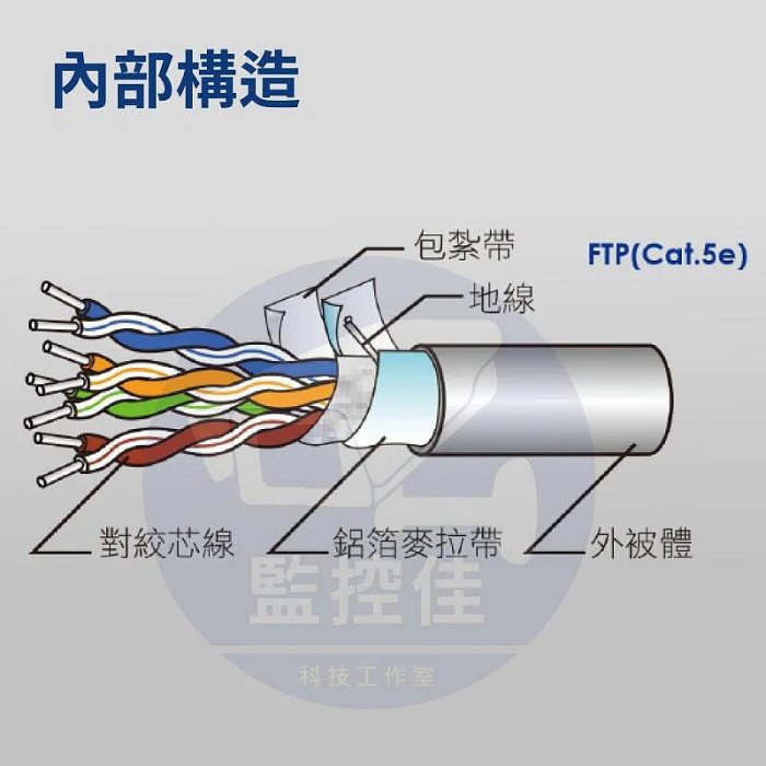 含稅 (105米箱裝)大同CAT.5E FTP單隔離網路線 隔離網路線 抗電磁波 抗干擾