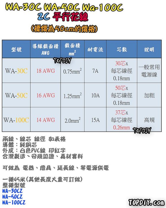 50公分【TopDIY】WA-30C 平行花線 0.7 mm2 好速線 30芯 絞線 平波線 延長線 電線 電源線