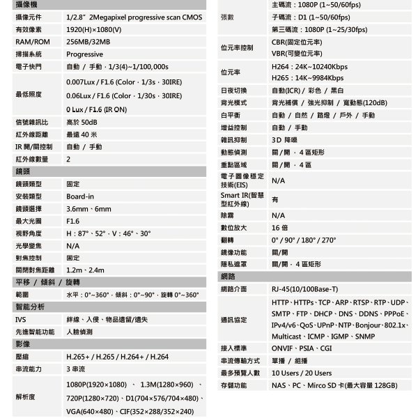 昌運監視器 大華 DH-IPC-HFW4231EN-SE 2MP 寬動態紅外線IPcam 網路攝影機