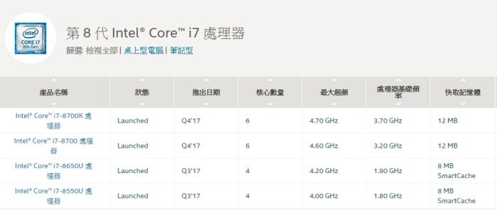 【前衛電腦】第八代 INTEL 英特爾 I7-8700K CPU 中央處理器 1151腳位 3.6G 四核