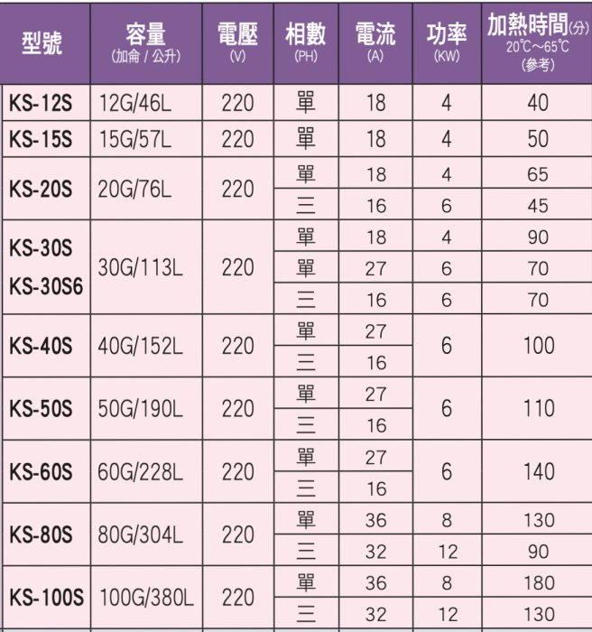 0983375500中彰免運☆鑫司牌電能熱水器KS-50S標準型ST50加侖☆另售櫻花牌☆豪山牌☆喜特麗