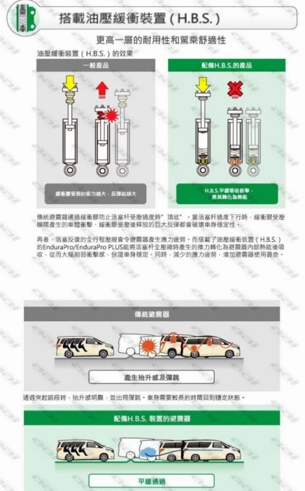 「毅勝車業」TEIN CAMRY/HYBRID、LEXUS ES250/ES300h EnduraPro PLUS避震器