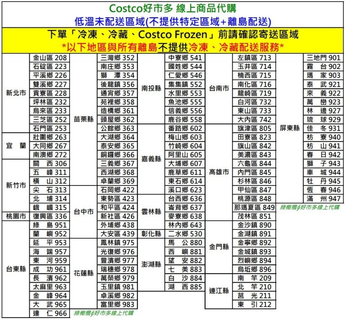 Costco Frozen好市多「線上」代購《卜蜂 美式黑胡椒經典雞塊 3公斤*兩組》#124917