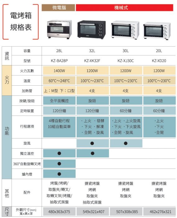 (福利品) SAMPO聲寶 30L 旋風烤箱 KZ-XJ30C