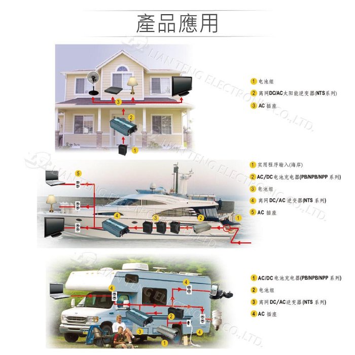 『聯騰．堃喬』MW明緯 NTS-1200 12V 24V 48V轉110V 台灣插座 全球通用 1200W 正弦波 逆變器