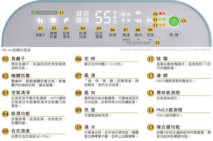 預購【請先詢問貨源】HITACHI【RD-320HH1】日立16公升清淨型除濕機【德泰電器】