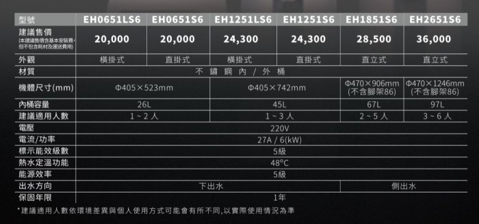 《振勝網》詢問再優惠 快來詢問! 櫻花牌 EH2651S6 26加侖 直立式 速熱式電熱水器