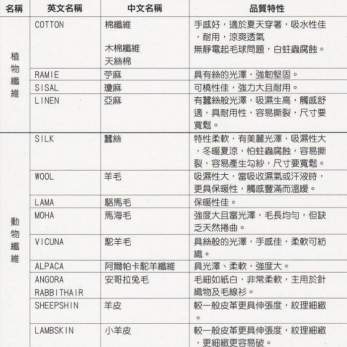 *~Amy精品~*23春夏裘堤諾 jetezo設計師(歐式~高檔浪漫絲衣）單一特價