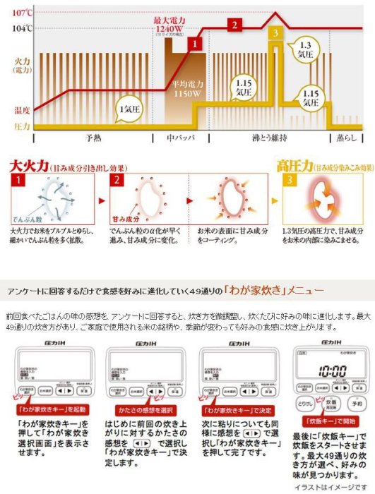 [日本代購] ZOJIRUSHI 象印 壓力IH電子鍋 NP-YT10-VD 容量5.5合 6人份 (NP-YT10)