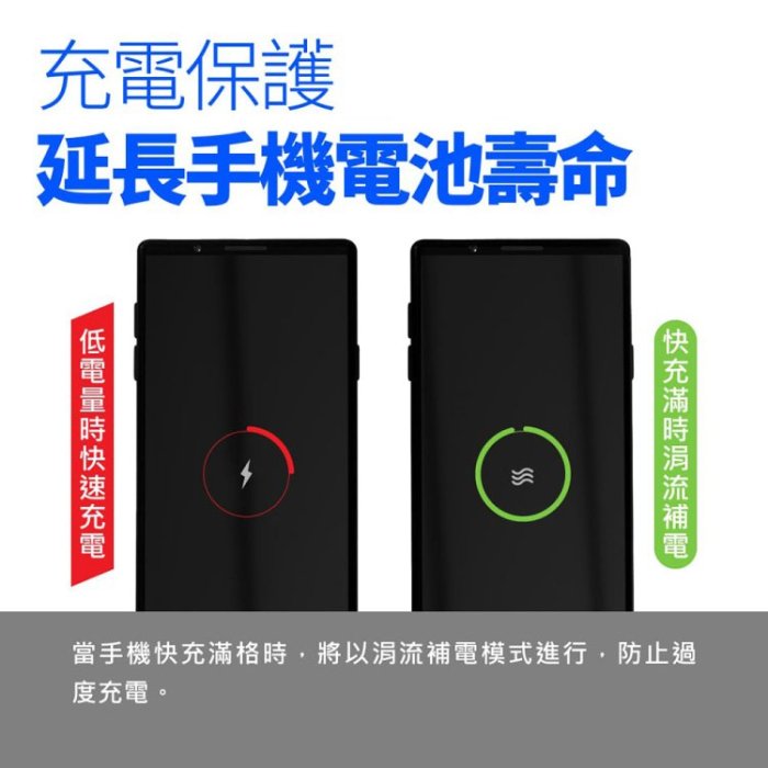 POLYBATT GaN氮化鎵33W 雙孔PD+QC 手機平板筆電快速充電器(白色) 輕巧體積 通過台灣BSMI認證