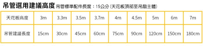 I-HOME 台製燈扇 57吋DC直流楓漾三葉吊扇+3段漸變燈110V 附遙控器 白色 免運 多組可議