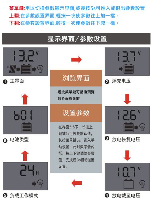 【台灣出貨】30A 太陽能控制器 風力 太陽能 發電 電池板 電池 充電器 充電控制 12v24v 全自動