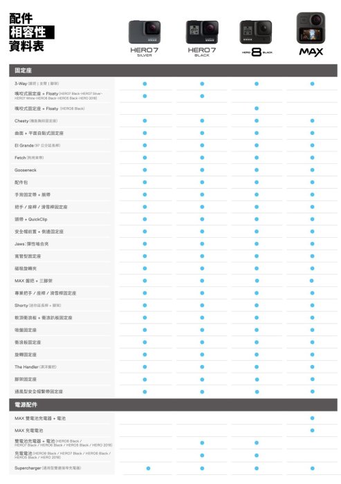 24期怪機絲GOPROMAX 360攝影機全景相機HERO拍攝+360全景拍攝錄防水極限