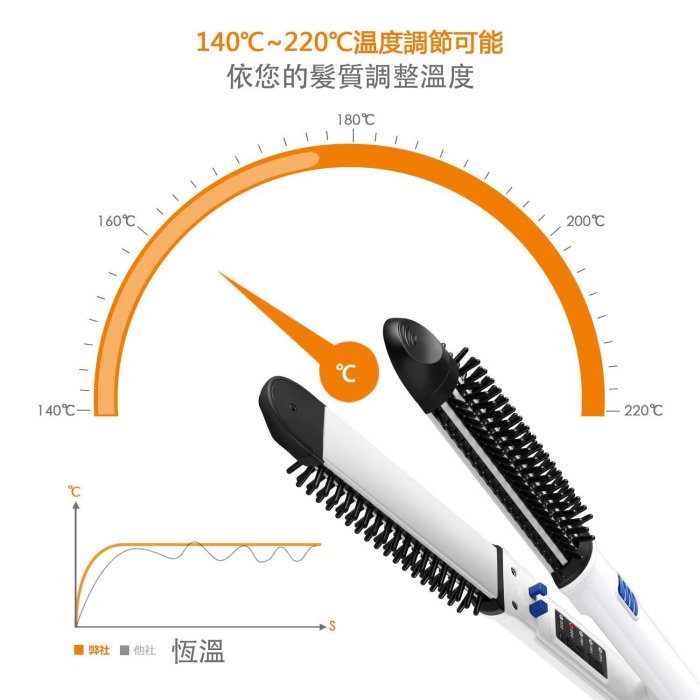 PSB皮詩比 (一年保固) 2代電棒梳/二代電棒夾梳(電棒梳+離子夾 ) 二合一 贈送羊毛隔熱收納套