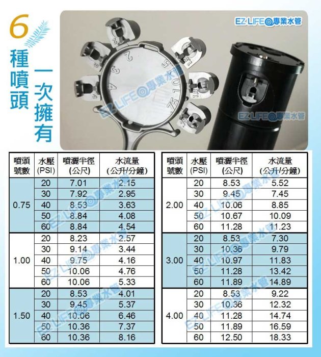 【EZ LIFE＠專業水管】TB隱藏式灑水器 4分 最遠距離半徑10米 六種灑水噴頭 澆水器 灌溉 噴霧 庭院設計