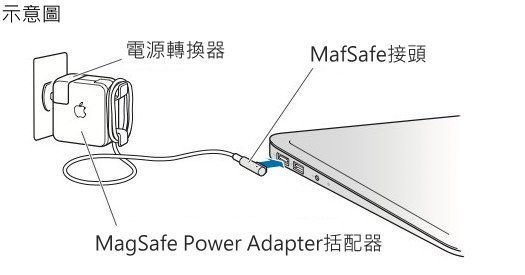 (派大星) Apple 45W 60W 85W L型T型 MagSafe Macbook pro air 充電器 變壓器