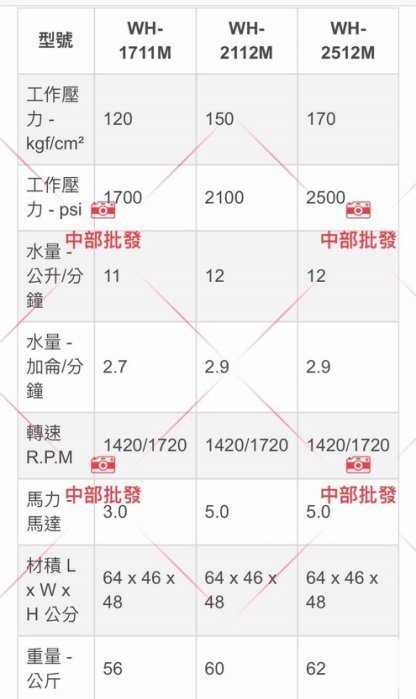 『中部批發』免運費 物理牌 WH-2112M 壓力150Kg 免黃油動力洗車機 高壓清洗機 自助洗車場專用 高壓洗車機