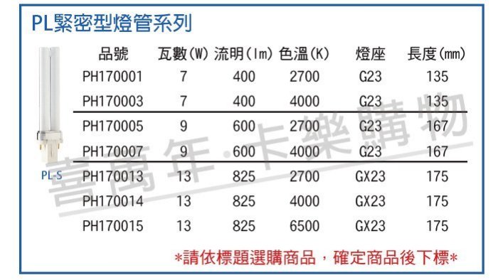 [喜萬年]含稅 PHILIPS飛利浦 PL-S 13W 865 / 2P 緊密型燈管_PH170015