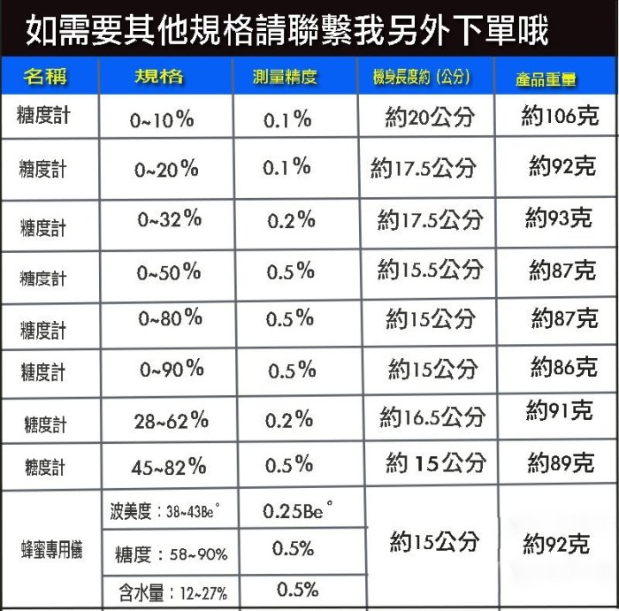 *蝶飛* 送校正液 手持式 糖度計 0-32％ 食品 測糖計 甜度計 ATC 比重計 甜度產品 飲料 糖水 甜度測試