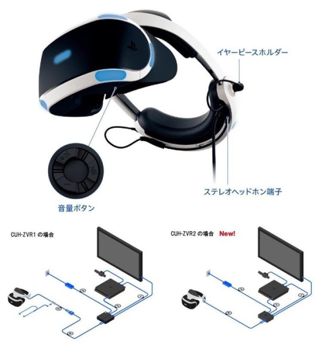 Play Station PS4 PS5 新版 PS VR 豪華版 全配包組 CUH-ZVR2 公司貨【台中大眾電玩】