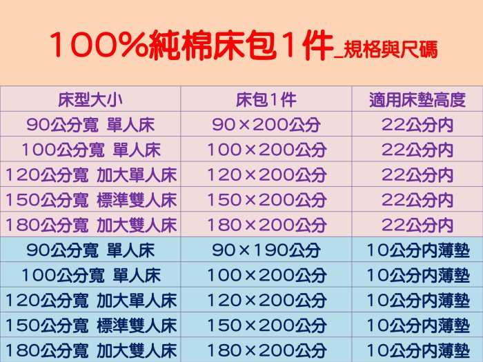 11動物城藍A180公分寬10公分內薄墊加大雙人床包1件[fundin001]家《2件免運》34花色 卡通大集合 宿舍學生 100%純棉