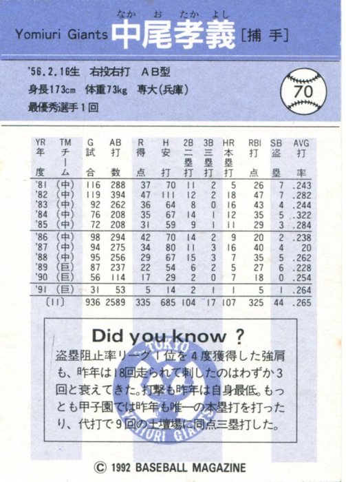 1982年中央聯盟年度最有價值球員 MVP、三商虎最後一任總教練~中尾孝義1992年BBM日本職棒親筆簽名卡，加簽背號!