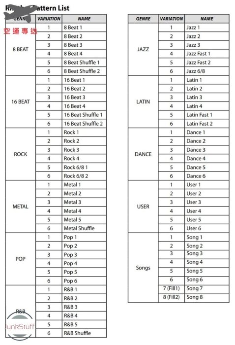 KORG KR mini 日本科音 數位電子節拍器 攜帶型  節奏機 鼓機 伴奏