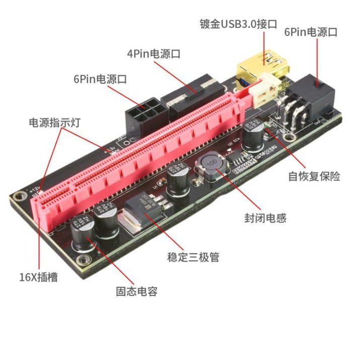 顯卡延長線 PCIE1X轉16X USB3.0轉接卡 雙6P黑金剛8電容帶跑馬燈 Ver009S挖礦轉接板#23287