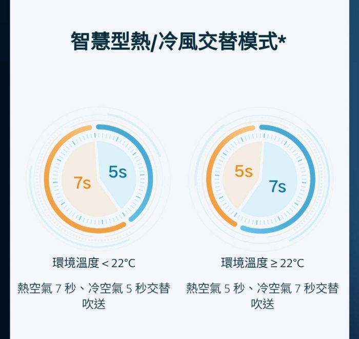 **可超商取貨付款**H500｜小米水離子吹風機 H500｜輕巧｜台灣小米公司貨｜聯強保1年｜板橋 可面交請看關我｜小米吹風機｜吹風機