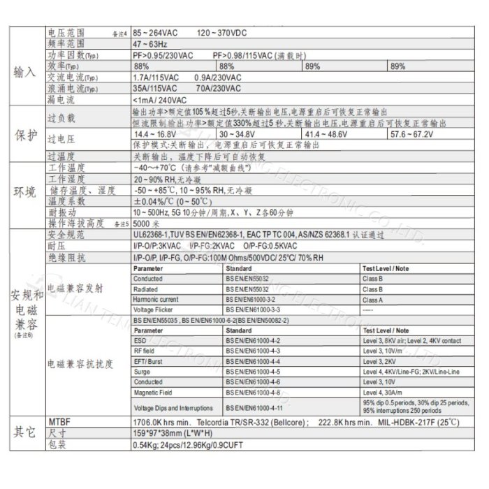 『聯騰．堃喬』MW明緯 HRP-150N3-12/24/36/48 單組輸出 電源供應器 PFC