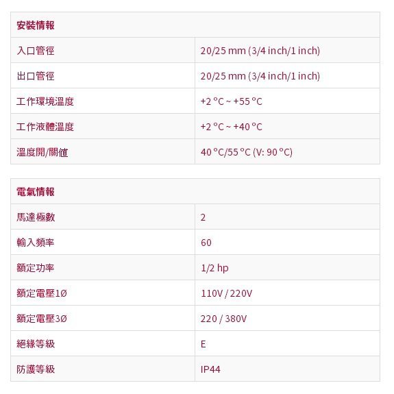 【川大泵浦】(東元馬達) 木川1/2HP抽水馬達。抽水機。KP-320NT 不生銹水機 附溫控開關