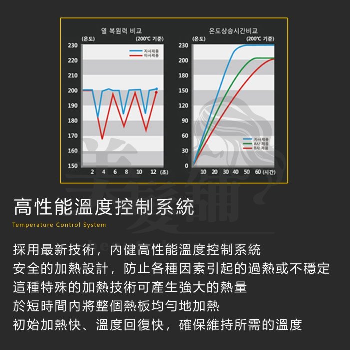 【美髮舖】 【免運費】AKITZ KERATINER 韓國原裝進口 窄版陶瓷面板離子夾 頂級專業 直髮造型夾 另售寬版