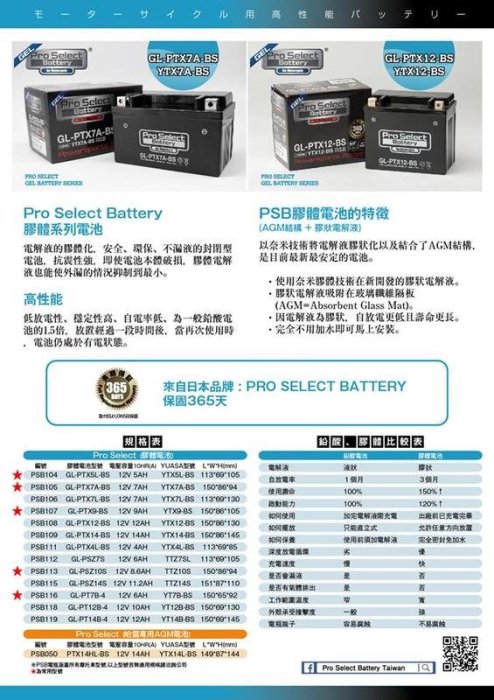 誠一機研 日本 Pro Select Battery 強力電池 電瓶 GL-PSZ5S YTZ5S 改裝 MSX 125