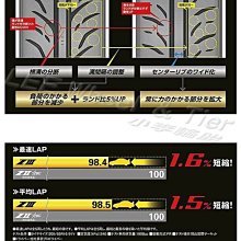 桃園 小李輪胎 登路普 DUNLOP DIREZZA Z3 215-45-17 日本製 半熱熔胎 全規格特價 歡迎詢價