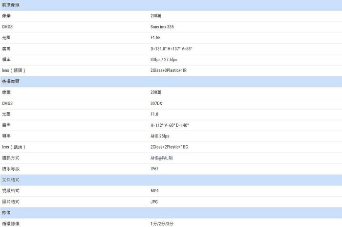 流媒體 DynaQuest DVR-126 AHD 電子後視鏡 前後行車記錄器 12吋觸控螢幕 1080P