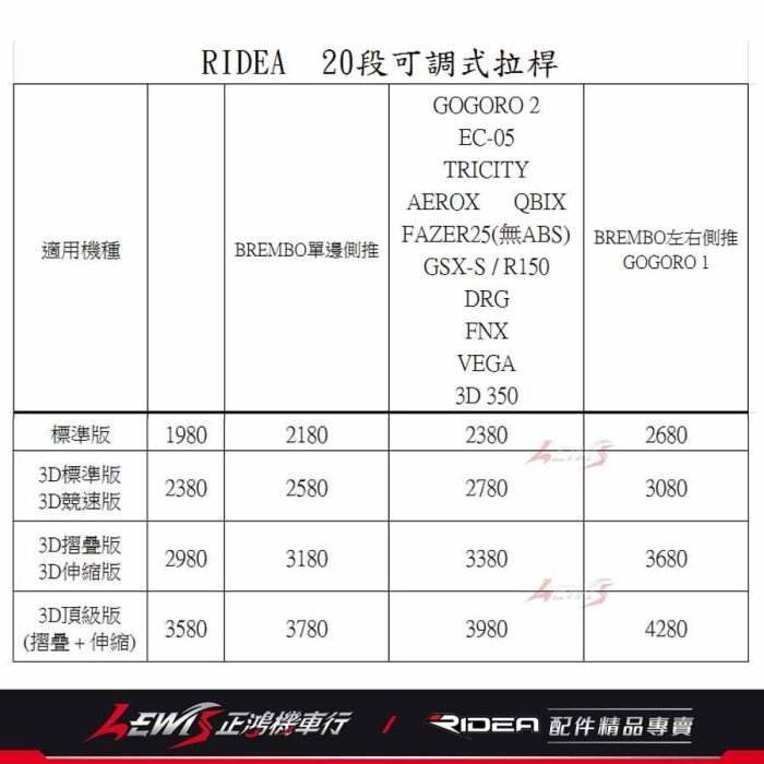 正鴻機車行 Ridea 手剎車功能拉桿 3D伸縮 折疊 煞車拉桿 TIGRA彪虎 BON棒 ALPHA MAX 金發財