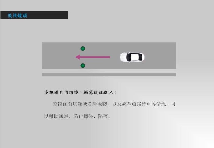 DR coustic 超視界 Super View 190 度攝影鏡頭 (倒車顯影/倒前車顯影)取代新視界180M