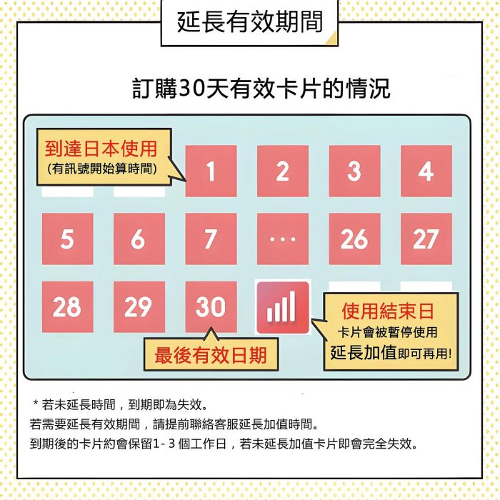 [日本好好玩]DOCOMO日本原生電話卡 6個月/半年 免開漫遊 可打電話發簡訊 日本上網卡 SIM卡