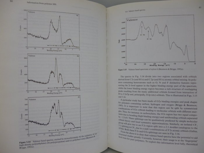 Surface Analysis of Polymers by XPS & Static SIMS　〖大學理工醫〗AFC