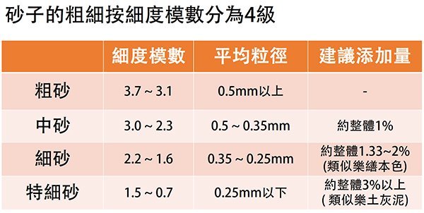 【工具屋】*含稅-無自取* 樂土 02 通用型多效能防水粉 2公斤 水泥砂漿防水添加劑 TAF 乾粉狀 水泥粗牆面粗胚層